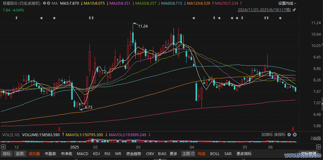 慈星股份股价走势图。